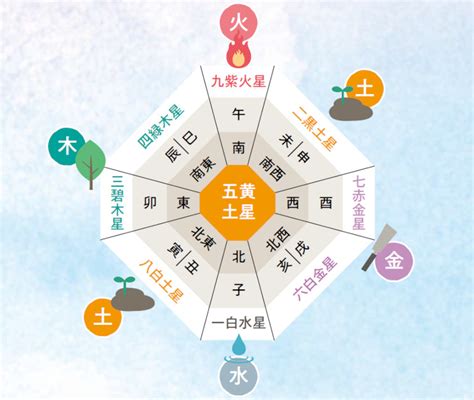 三元九運 2024|九星気学でみる2024年の全体運